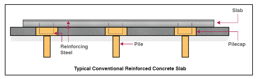 Industrial Floors for Piles Supported Slab, Ground Supported Slabs ...