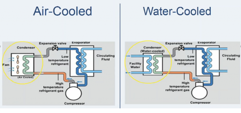 water cooled chiller diagram