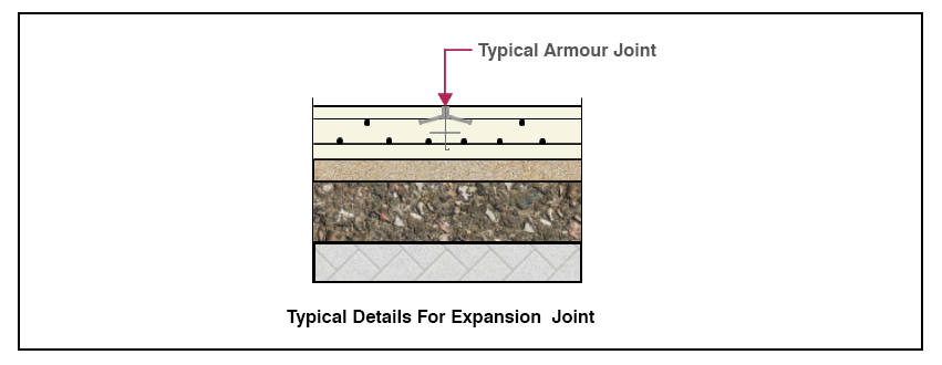 Typical details for grade slab 