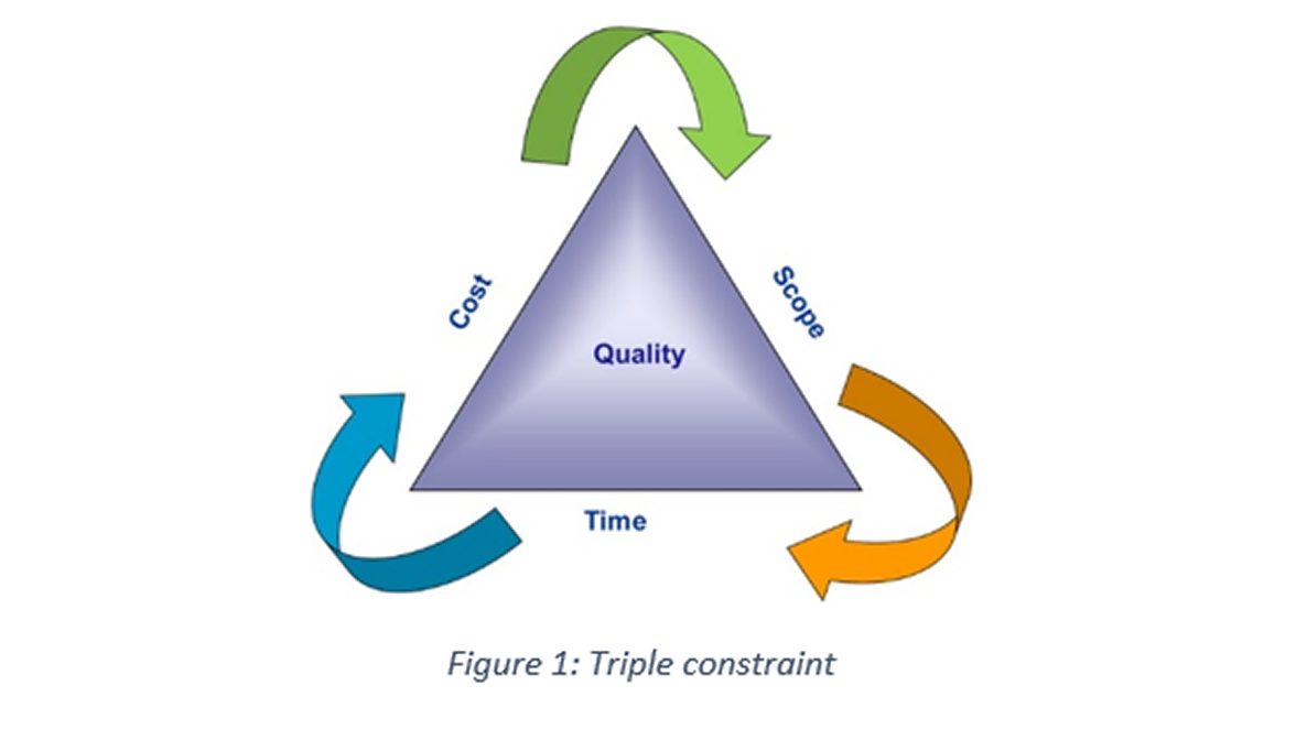 Effective Strategies to Control Cost and Time Overruns in Industrial Construction