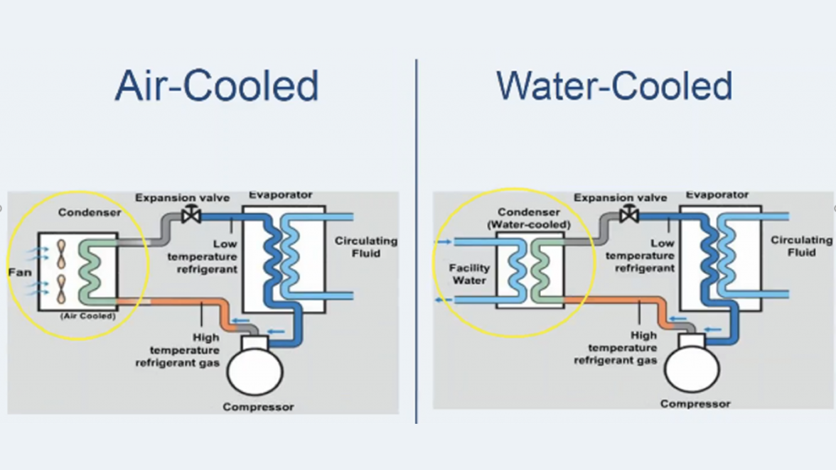 Air-cooled vs. Water-cooled Chillers