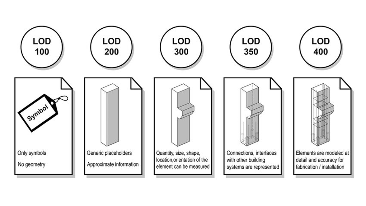 Understanding Different Levels of Detail (LODs) in Building Information Modeling (BIM) Models