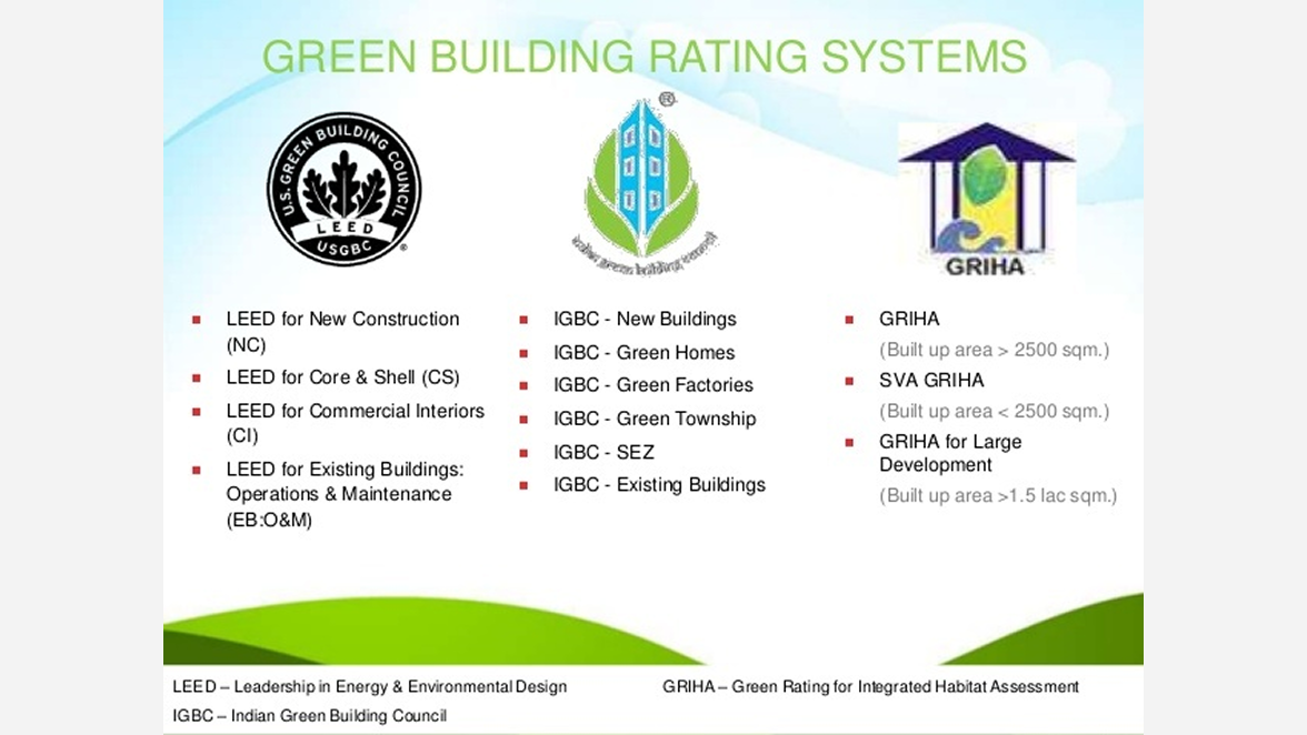 Green Building Certification in India for Sustainable Industrial Facilities