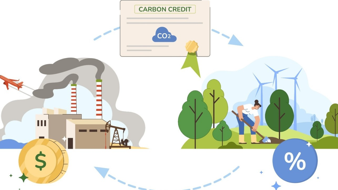 What Factory Owners Should Know About Carbon Credits & Green Financing?