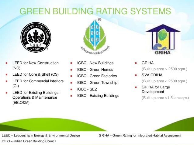 Green Building Certification in India for Sustainable Industrial Facilities